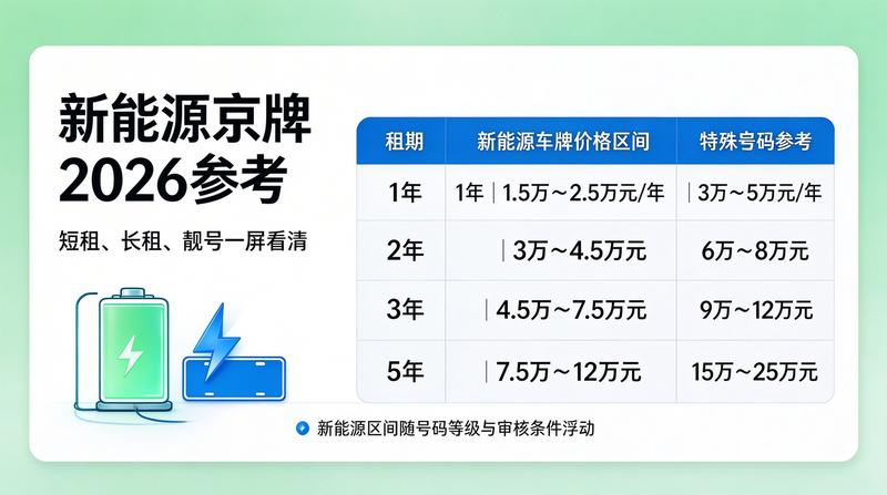 行业趋势